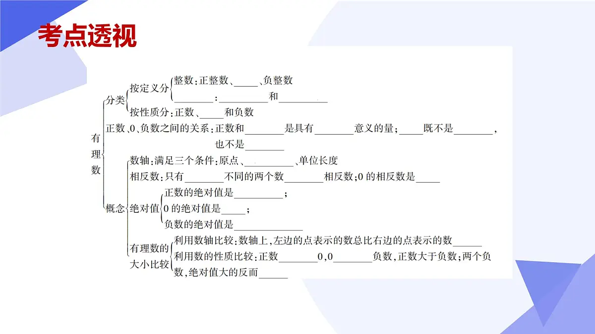 专题01有理数(4大题型突破+3大易错)2025学年六年级数学下学期期末考点大串讲 课件第4页