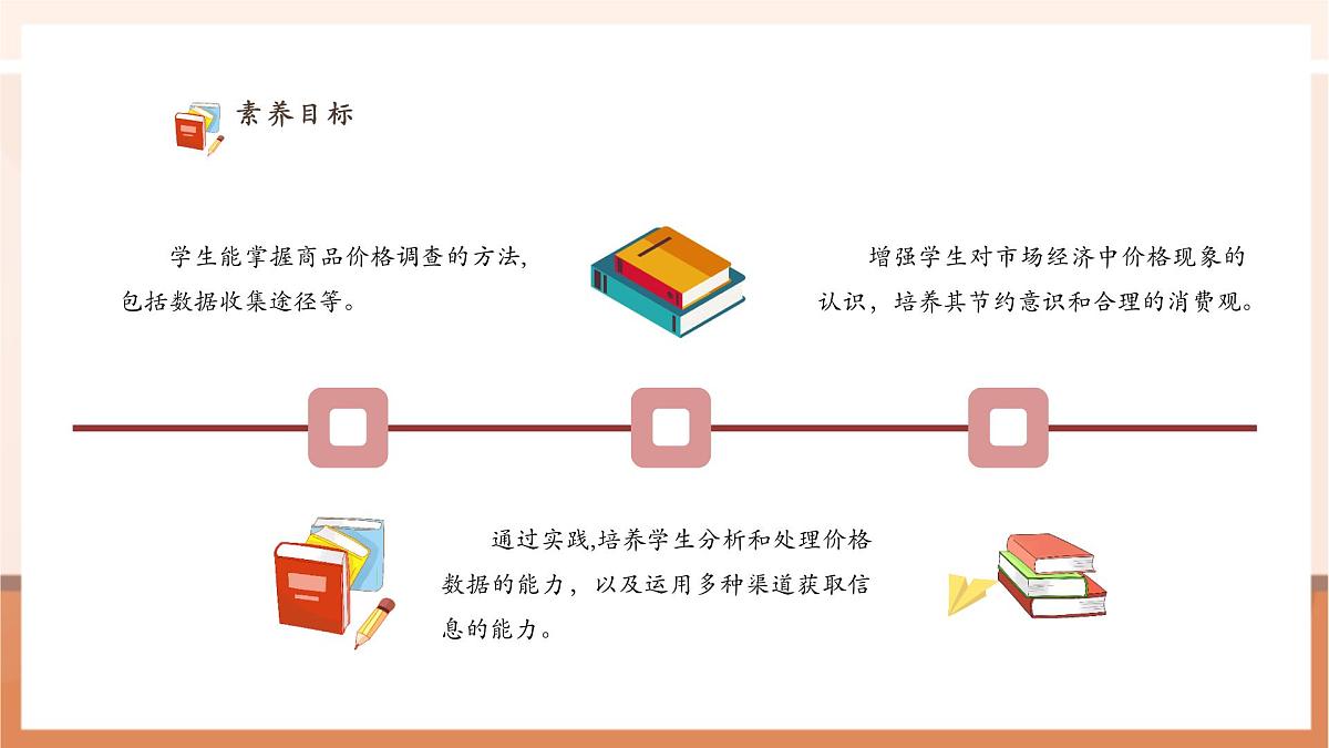 西师大版新版一下综合实践.2《欢乐购物街——调查小能手》(课件)第3页