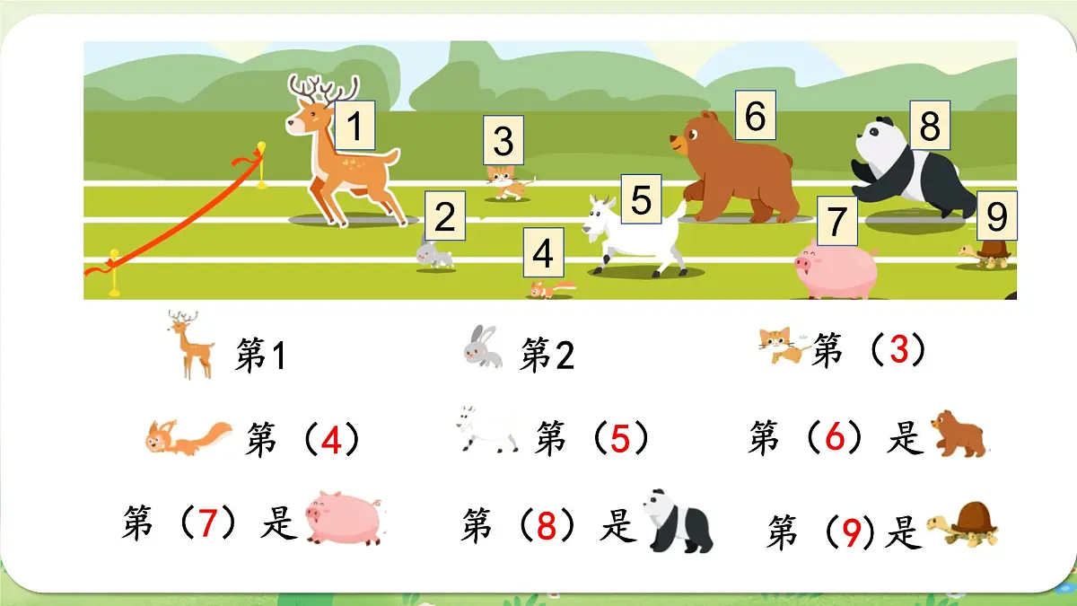 西师大版(2024)一年级数学上册第一单元0~9的认识第7课时 第几课件第5页