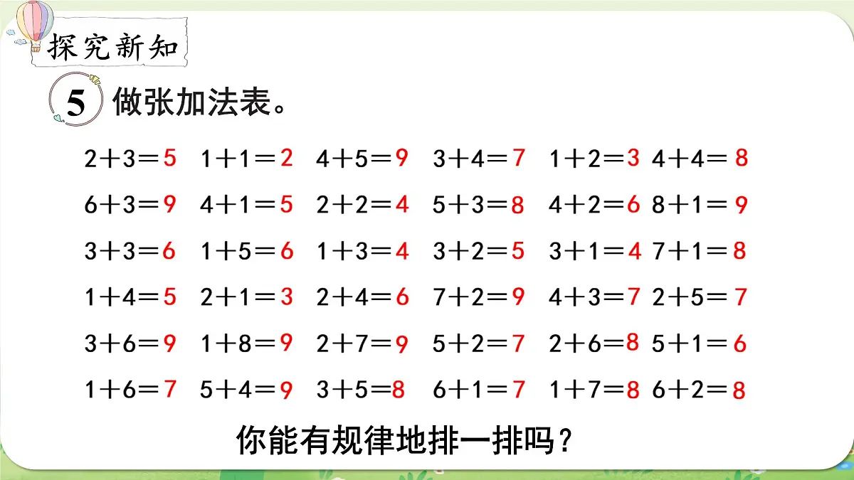 西师大版(2024)一年级数学上册第二单元0~9的加减法第3课时 做张加法表课件第3页