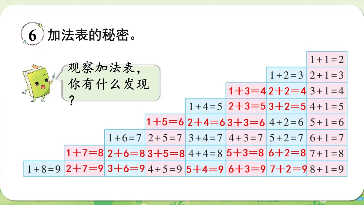 西师大版(2024)一年级数学上册第二单元0~9的加减法第3课时 做张加法表课件第6页