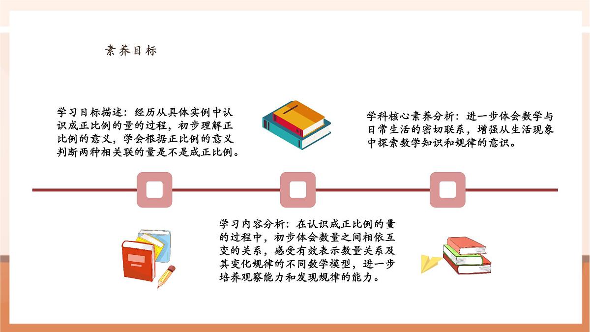 6.1《正比例的意义》(课件)第3页