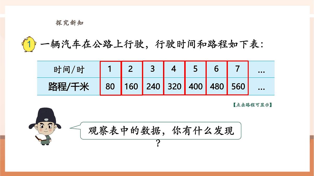 6.1《正比例的意义》(课件)第7页