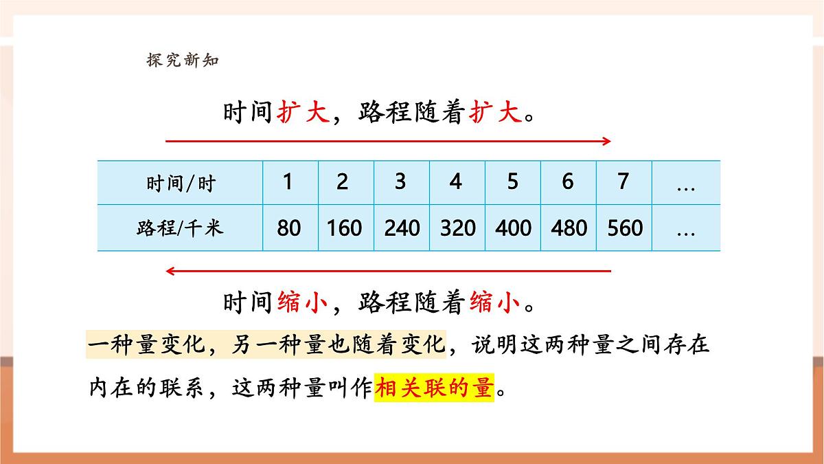 6.1《正比例的意义》(课件)第8页