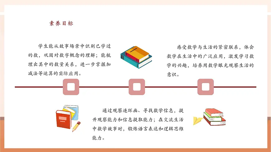 《数学连环画1 生活中的数学故事》(课件)第3页