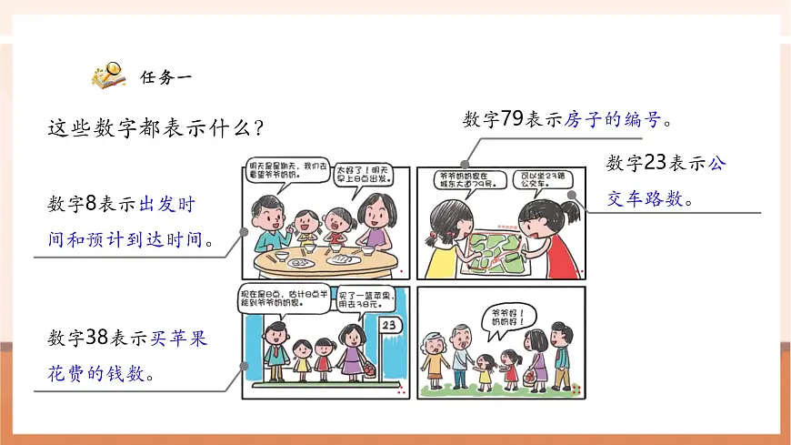 《数学连环画1 生活中的数学故事》(课件)第7页