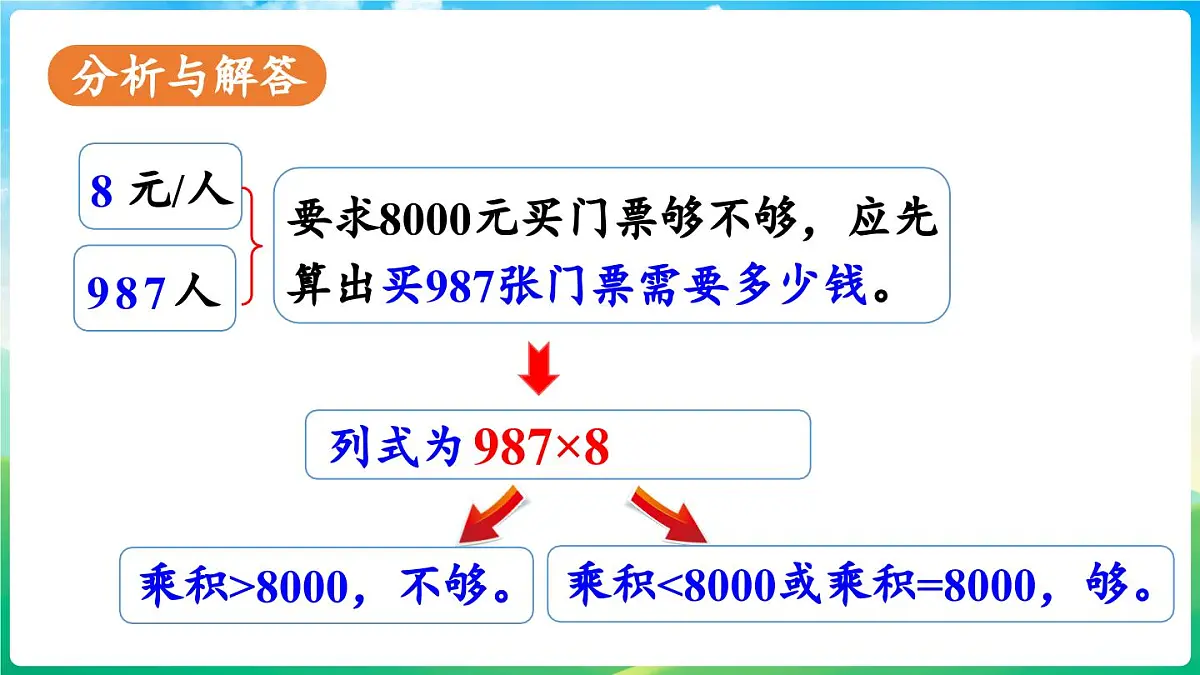 人教版(2024)数学三年级上册 4.2 笔算乘法 第5课时 用估算解决问题(课件)第5页