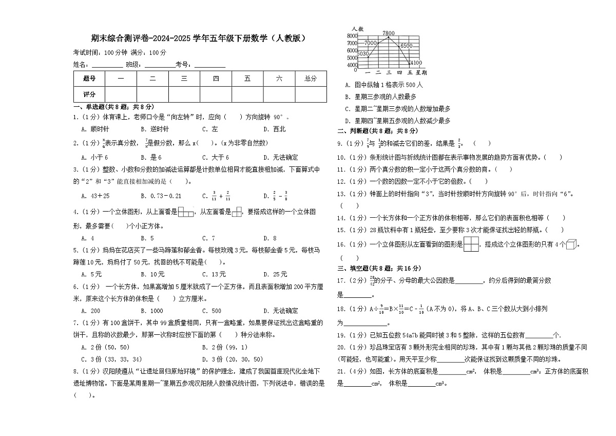 期末综合模拟练习卷(试题)-2024-2025学年五年级下册数学人教版第1页