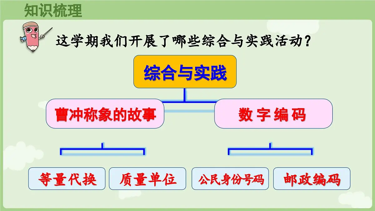 7.4 综合与实践(课件)2025-2026学年人教版三年级数学上册第4页