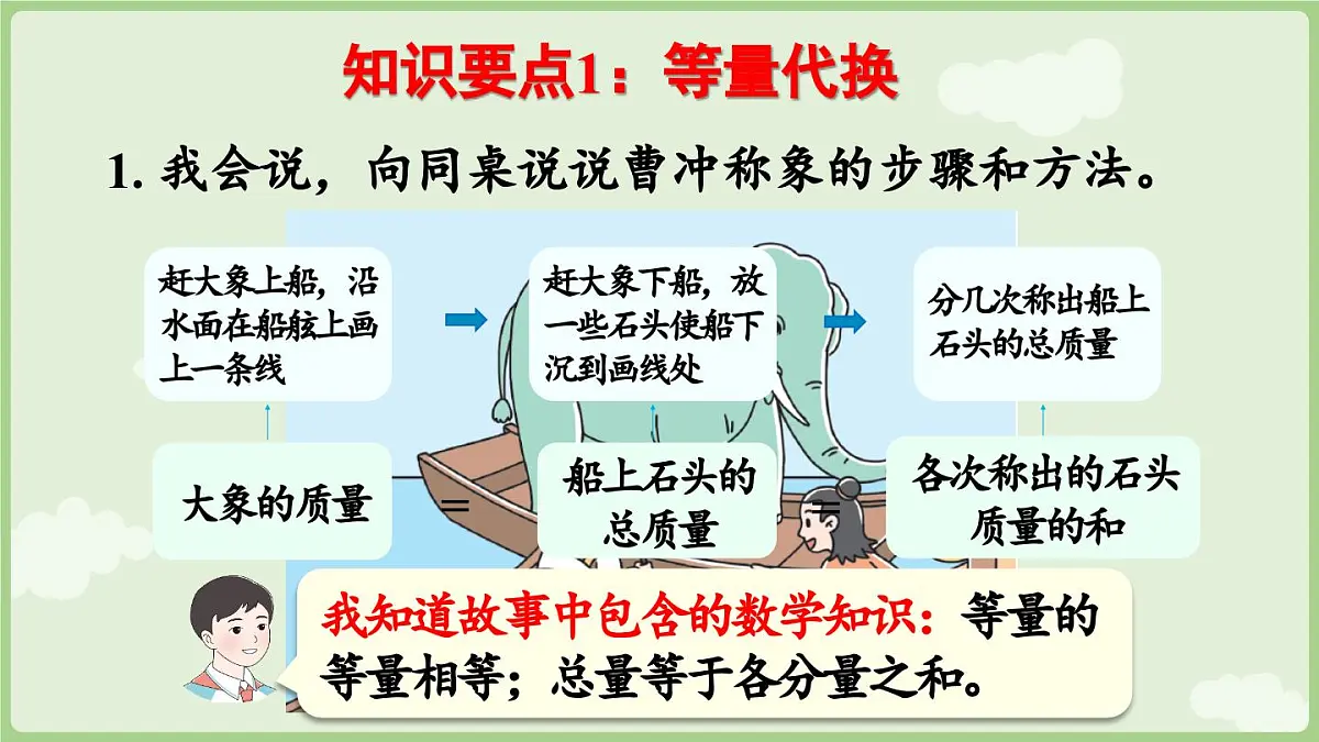 7.4 综合与实践(课件)2025-2026学年人教版三年级数学上册第5页