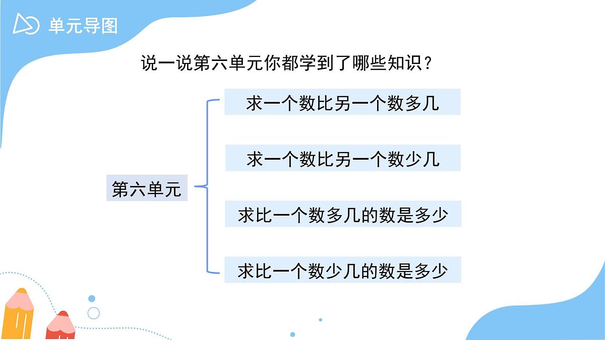 第六单元《简单的数量关系(一)》单元复习 课件 数学苏教版(2024)一年级下册第3页