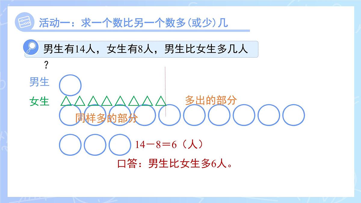 第六单元《简单的数量关系(一)》单元复习 课件 数学苏教版(2024)一年级下册第4页