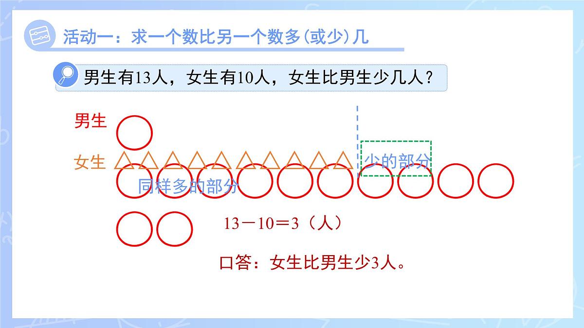 第六单元《简单的数量关系(一)》单元复习 课件 数学苏教版(2024)一年级下册第5页