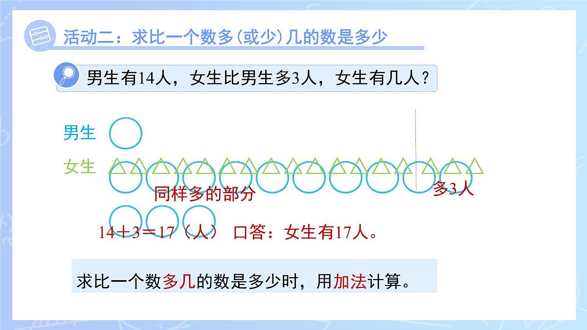 第六单元《简单的数量关系(一)》单元复习 课件 数学苏教版(2024)一年级下册第7页
