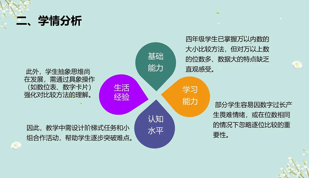西师大版小学数学四年级上册第一单元第四课时《万以上数的大小比较》说课课件第3页