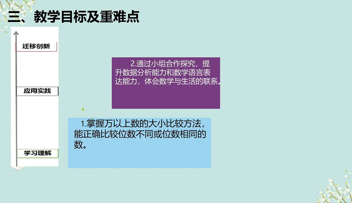 西师大版小学数学四年级上册第一单元第四课时《万以上数的大小比较》说课课件第4页