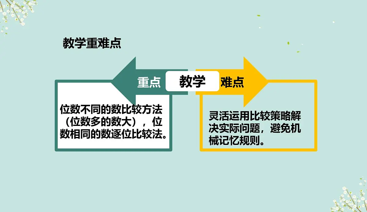 西师大版小学数学四年级上册第一单元第四课时《万以上数的大小比较》说课课件第5页