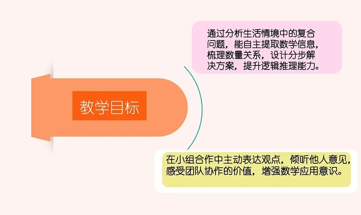 西师大版小学数学四年级上册第四单元第五课时《问题解决(2)》说课课件第4页