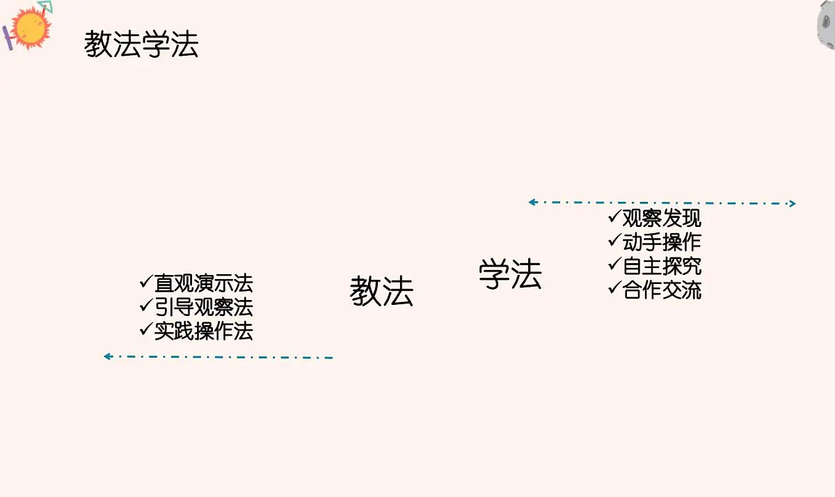 西师大版小学数学四年级上册第四单元第五课时《问题解决(2)》说课课件第6页