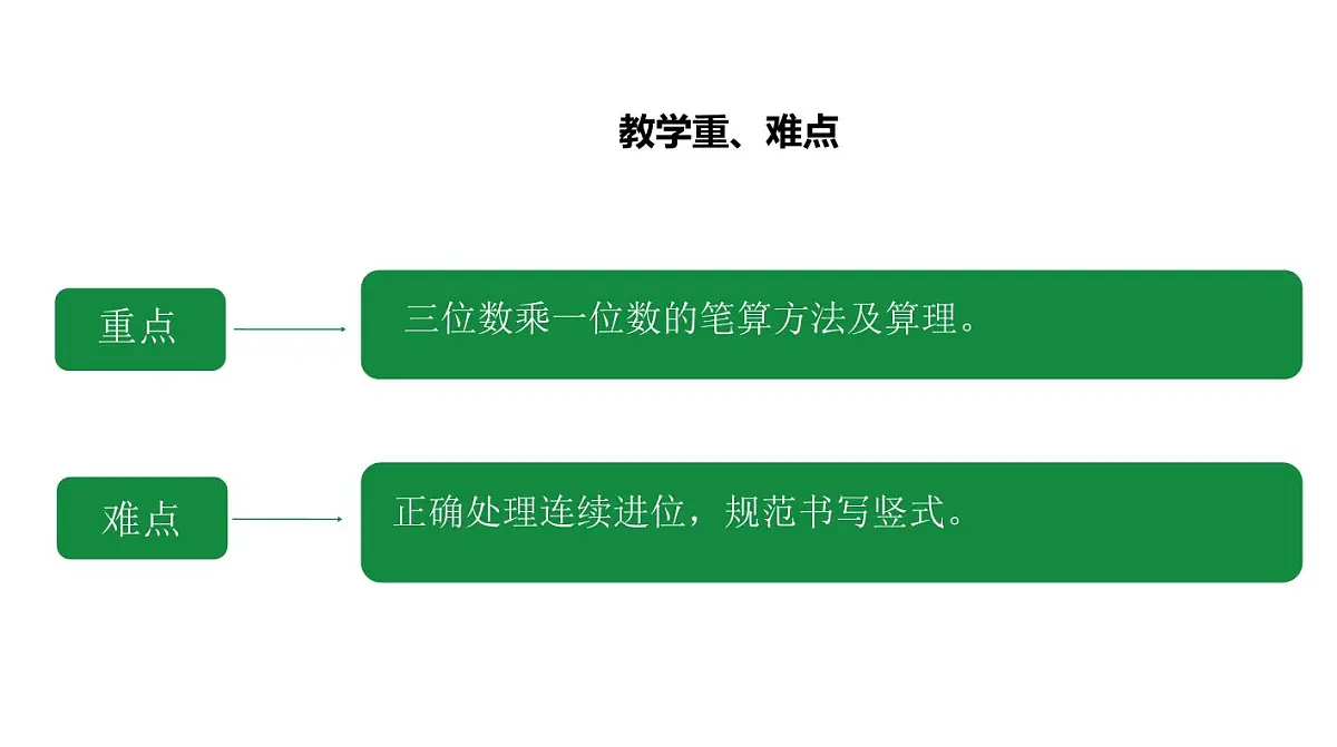 西师大版小学数学四年级上册第四单元第二课时《笔算乘法(1)》说课课件第5页