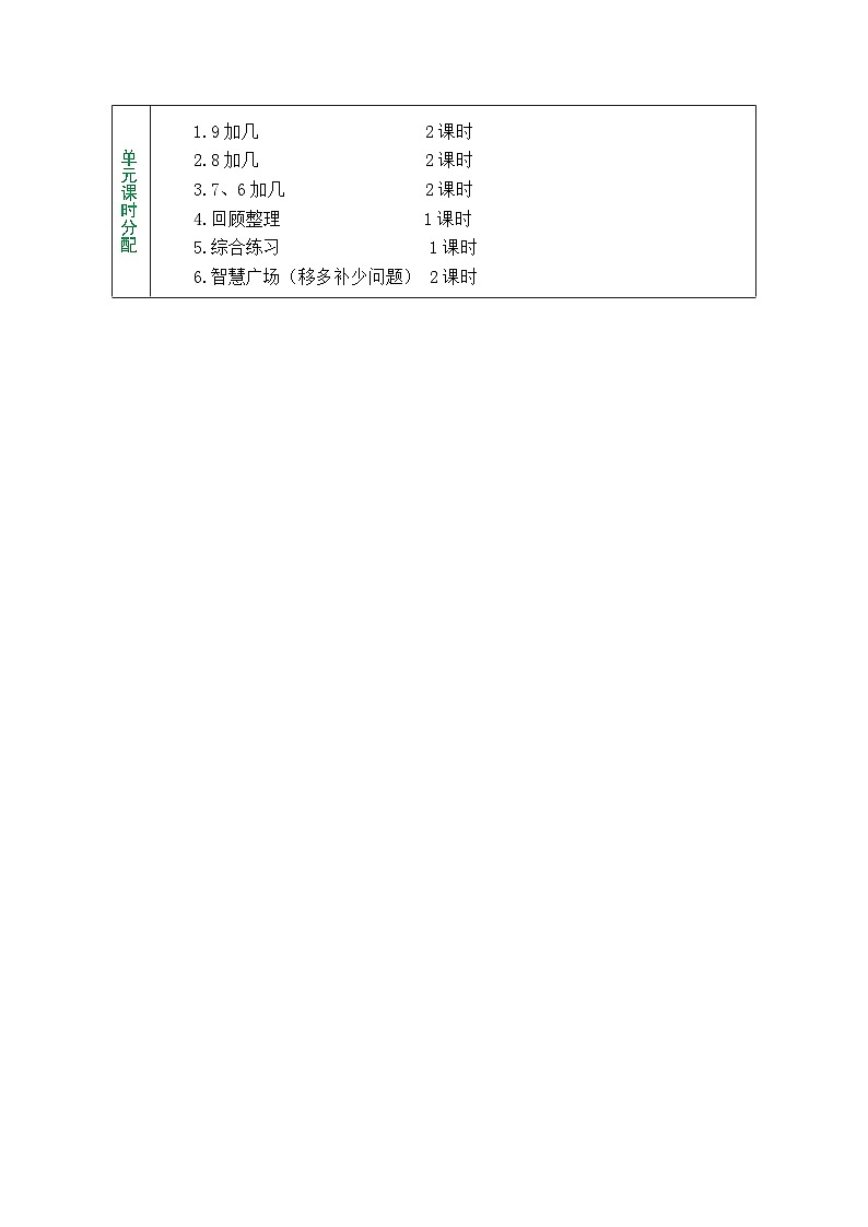 青島版(2024)數(shù)學(xué)一年級(jí)上冊(cè) 5.1 信息窗1:9加幾(表格式教案)第2頁(yè)