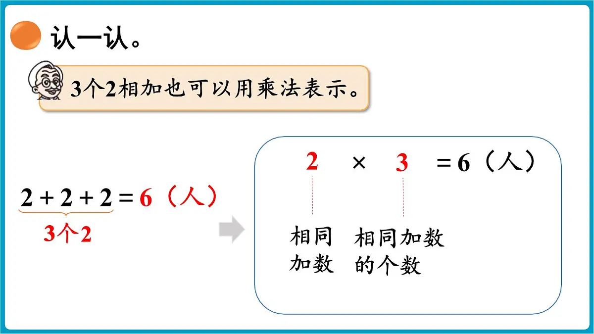 北师大版(2024)二年级数学上册 3.2 儿童乐园(课件)第6页