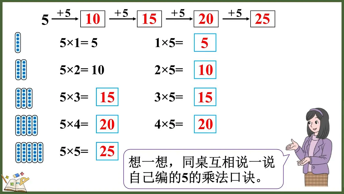 人教版(2024)数学二年级上册 2.2 5的乘法口诀 第一课时(课件)第6页