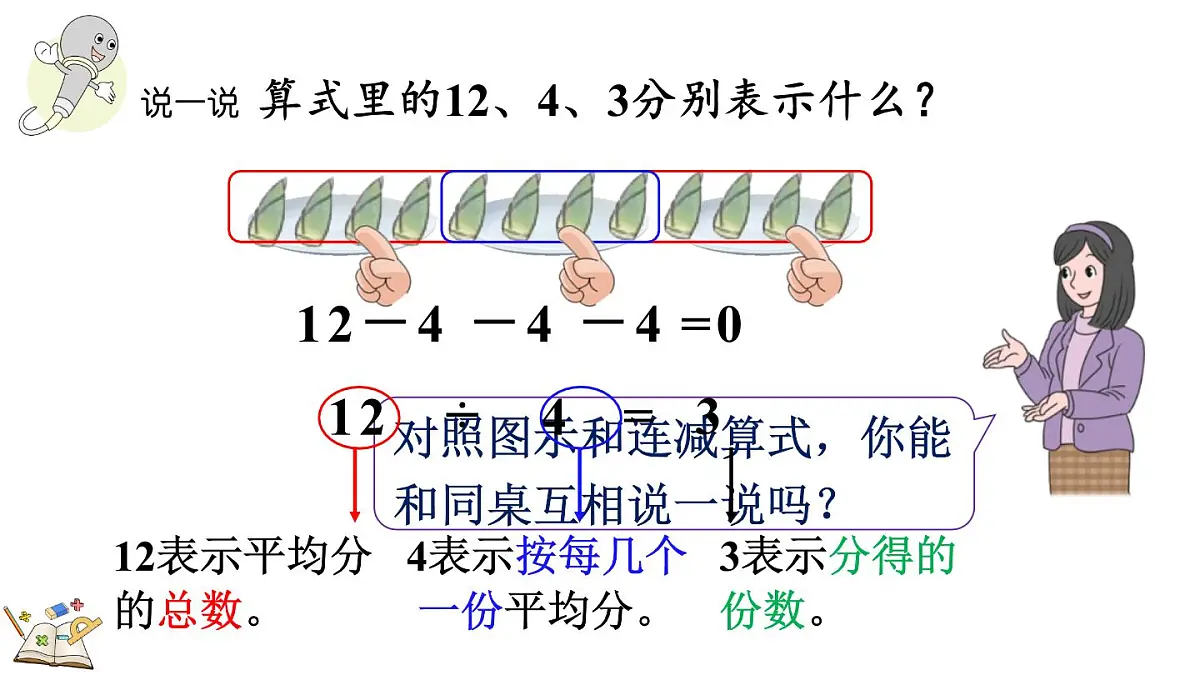 人教版(2024)数学二年级上册 3.1 认识除法算式 第四课时(课件)第6页