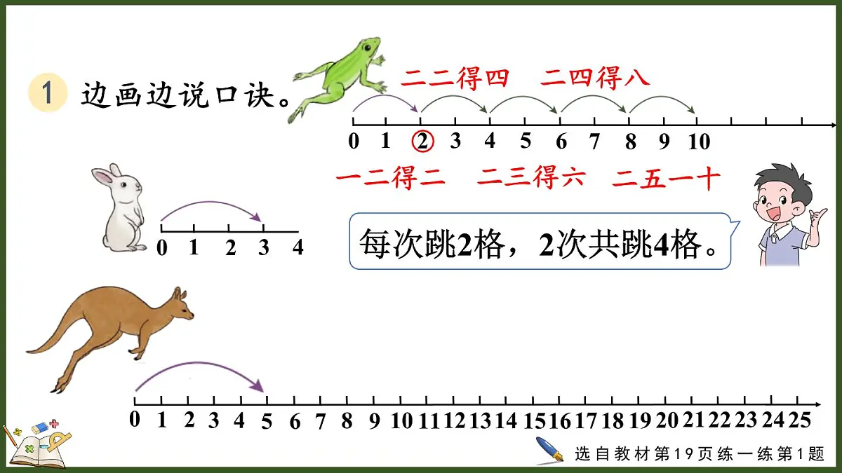 人教版(2024)数学二年级上册 2.2.3 练一练(课件)第7页