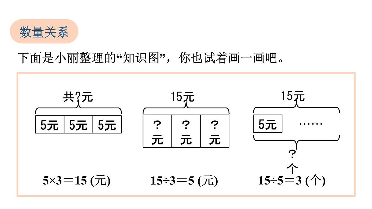 人教版(2024)二年级数学上册 六、复习与关联 (课件)第7页