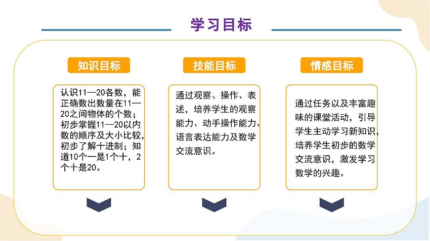4.1 11-20各數(shù)的認(rèn)識(shí)（教學(xué)課件）-第4頁(yè)
