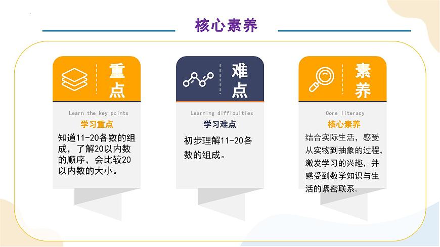 4.1 11-20各數(shù)的認(rèn)識(shí)（教學(xué)課件）-第5頁(yè)