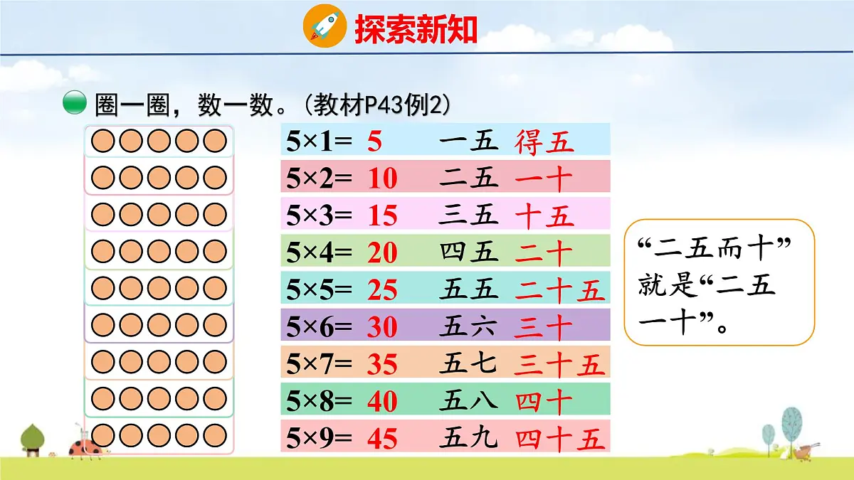 北师大版(2024)新教材二年级数学上册课件 4.1 文物中的乘法口诀第7页