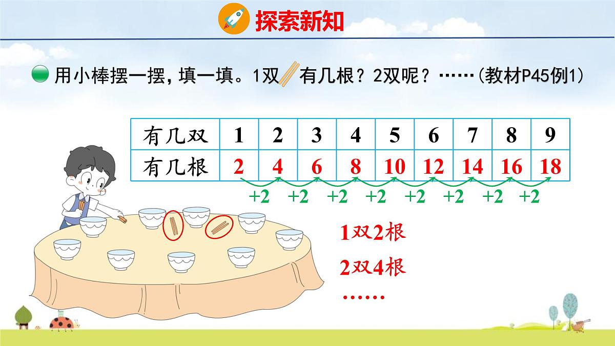 北师大版(2024)新教材二年级数学上册课件 4.2 做家务第5页