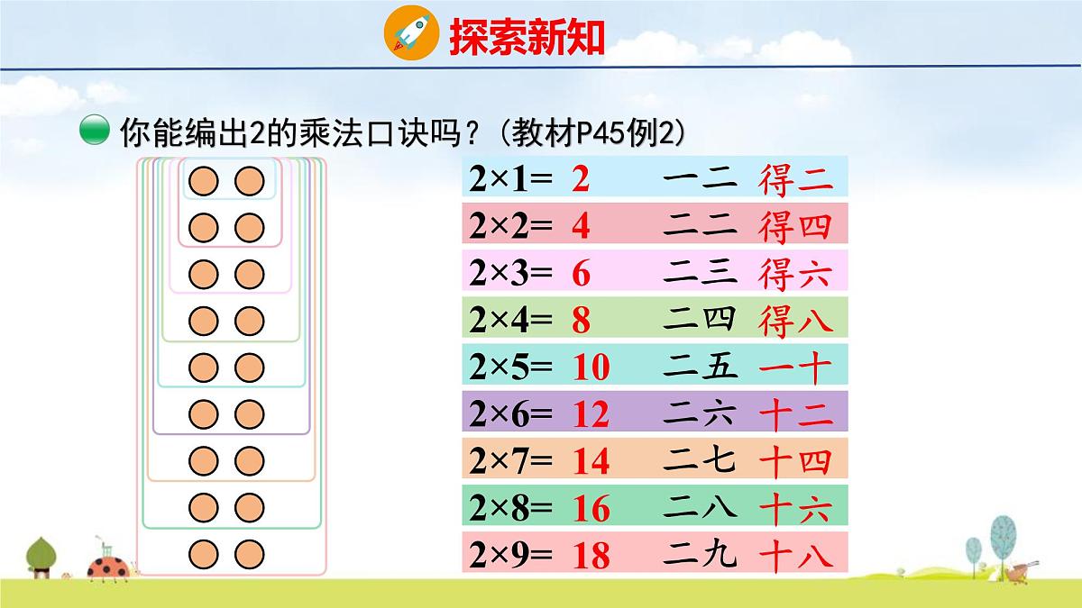 北师大版(2024)新教材二年级数学上册课件 4.2 做家务第7页