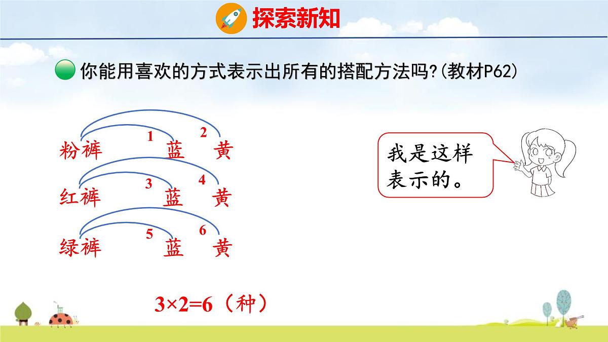 北师大版(2024)新教材三年级数学上册课件 数学好玩 搭配中的学问第7页