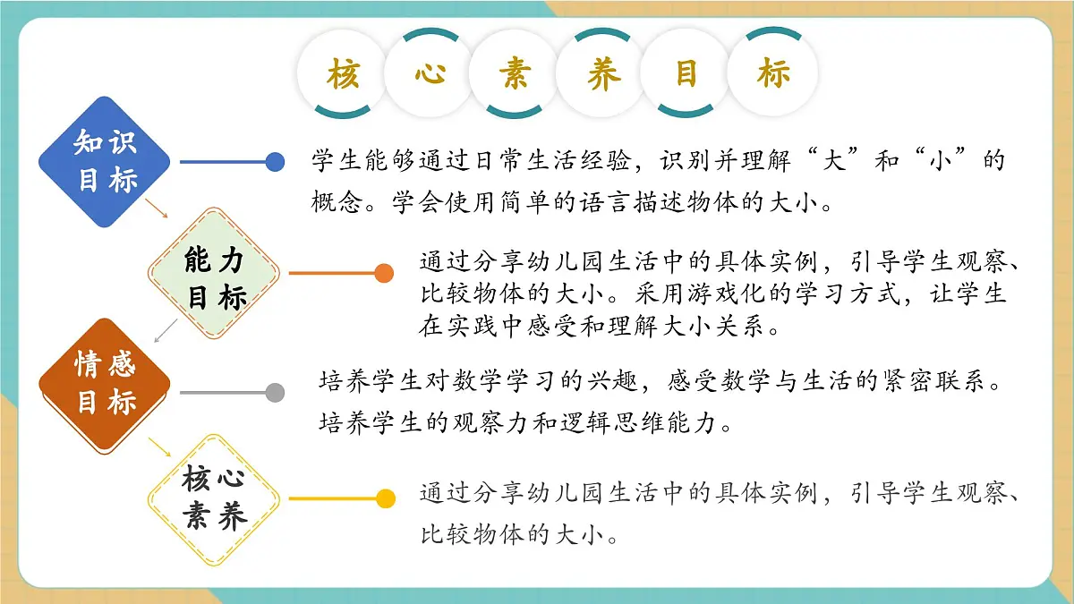 1.2 分享幼儿园生活(教学课件)第2页
