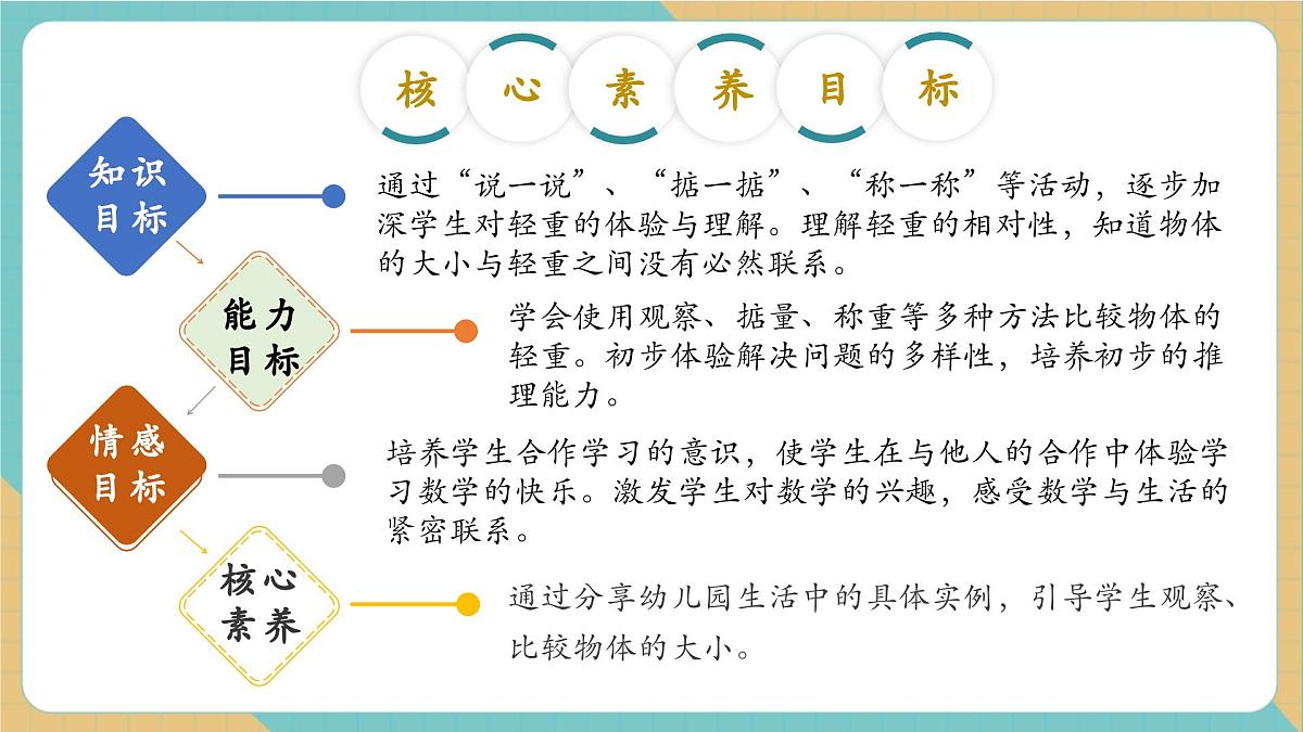 1.4玩跷跷板(教学课件)第2页