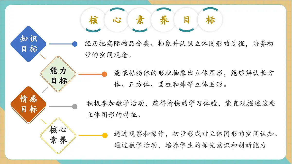 2.1 分一分(教学课件)第2页