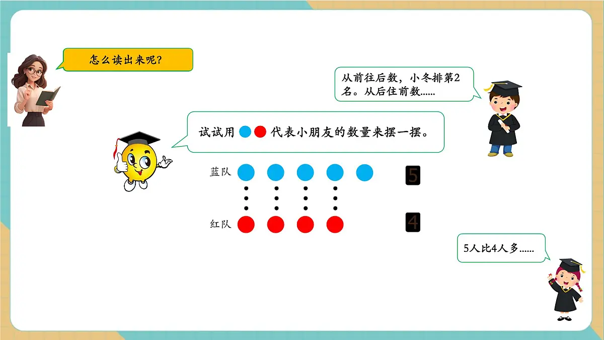 1.2 认识大于、小于和等于(同步课件)第5页