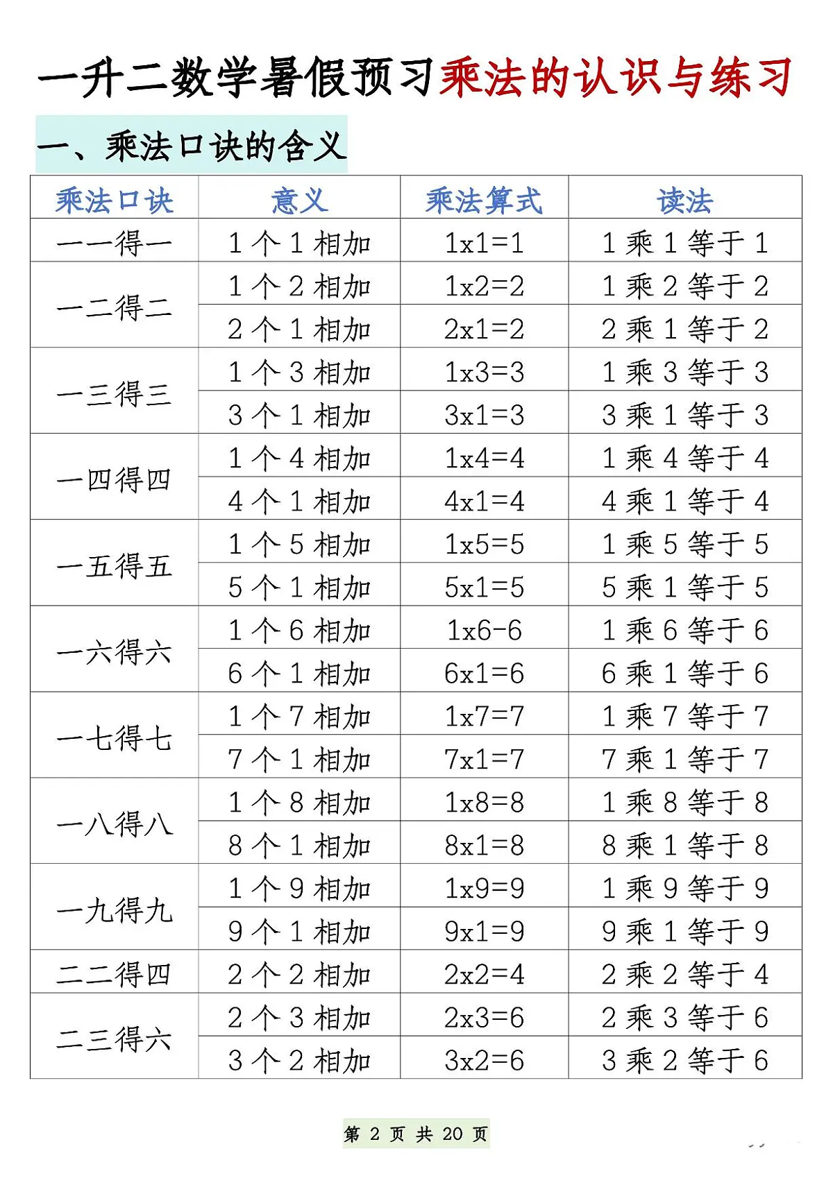 一升二数学暑假预习乘法的认识与练习含答案第2页