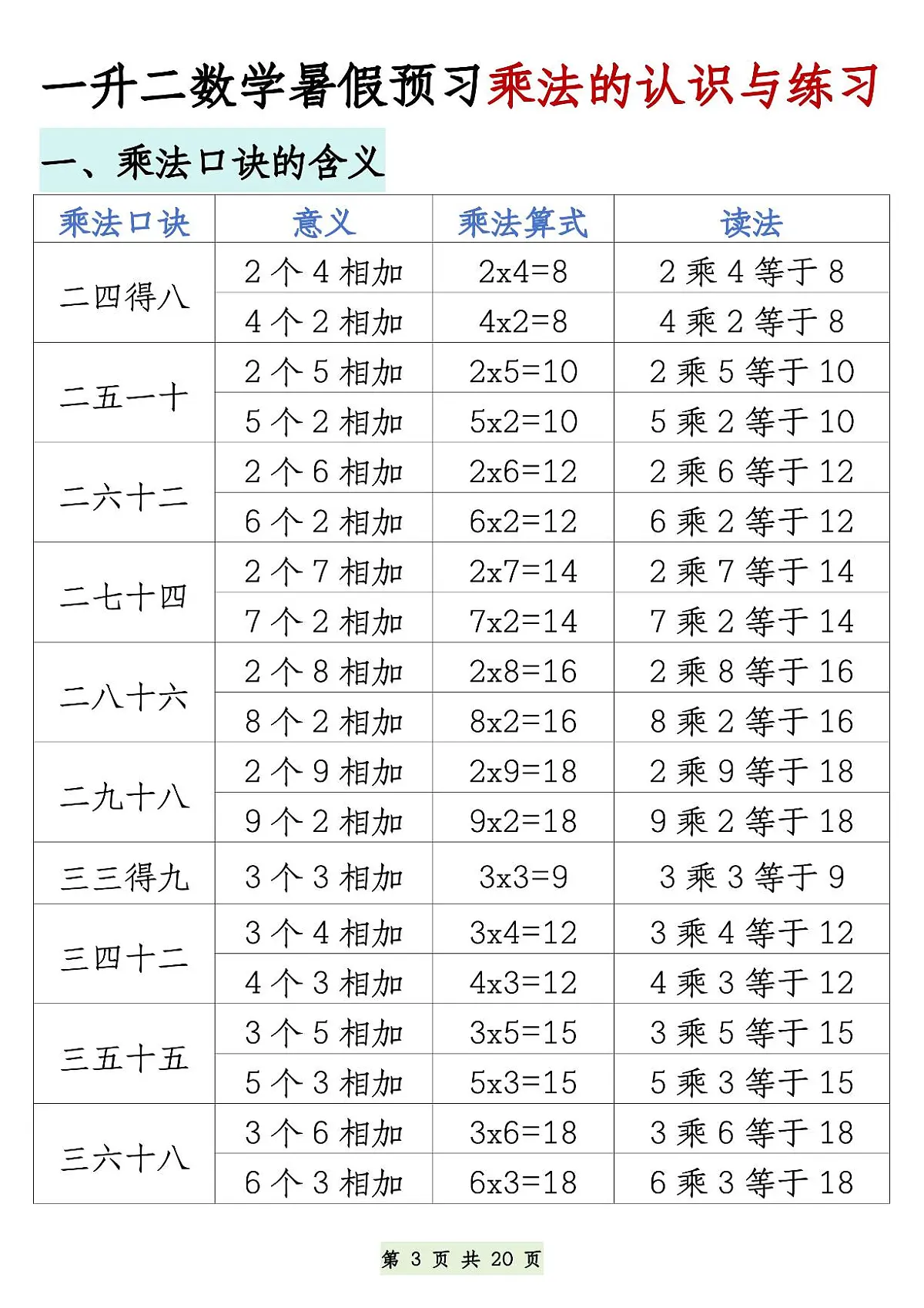 一升二数学暑假预习乘法的认识与练习含答案第3页