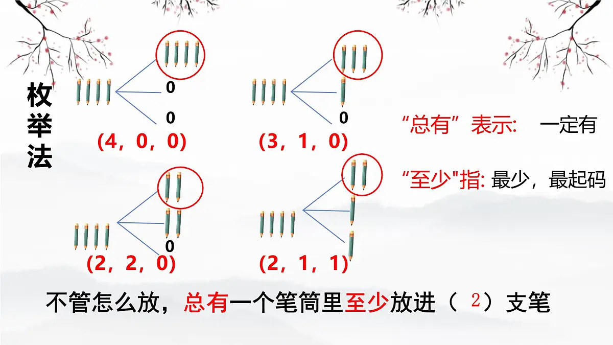 5 数学广角-鸽巢问题 (课件) 2025-2026学年人教版数学六年级下册第4页