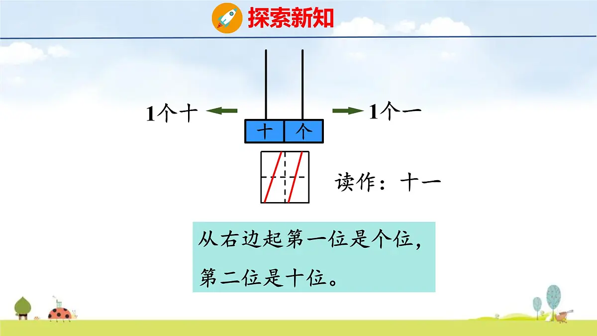 青岛版(2024)一年级数学上册课件 4 漂亮的粘贴画 第1课时 认识11~20第8页
