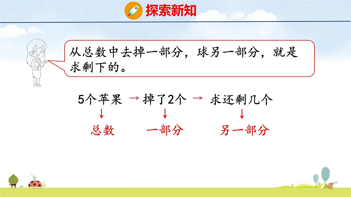 北师大版(2024)一年级数学上册课件 第二单元 2 还剩下多少第5页