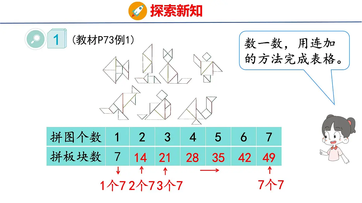 5.1.1 7的乘法口诀(课件)2025-2026学年度人教版数学二年级上册第5页