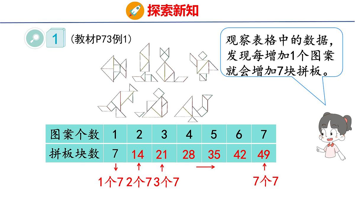 5.1.1 7的乘法口诀(课件)2025-2026学年度人教版数学二年级上册第6页