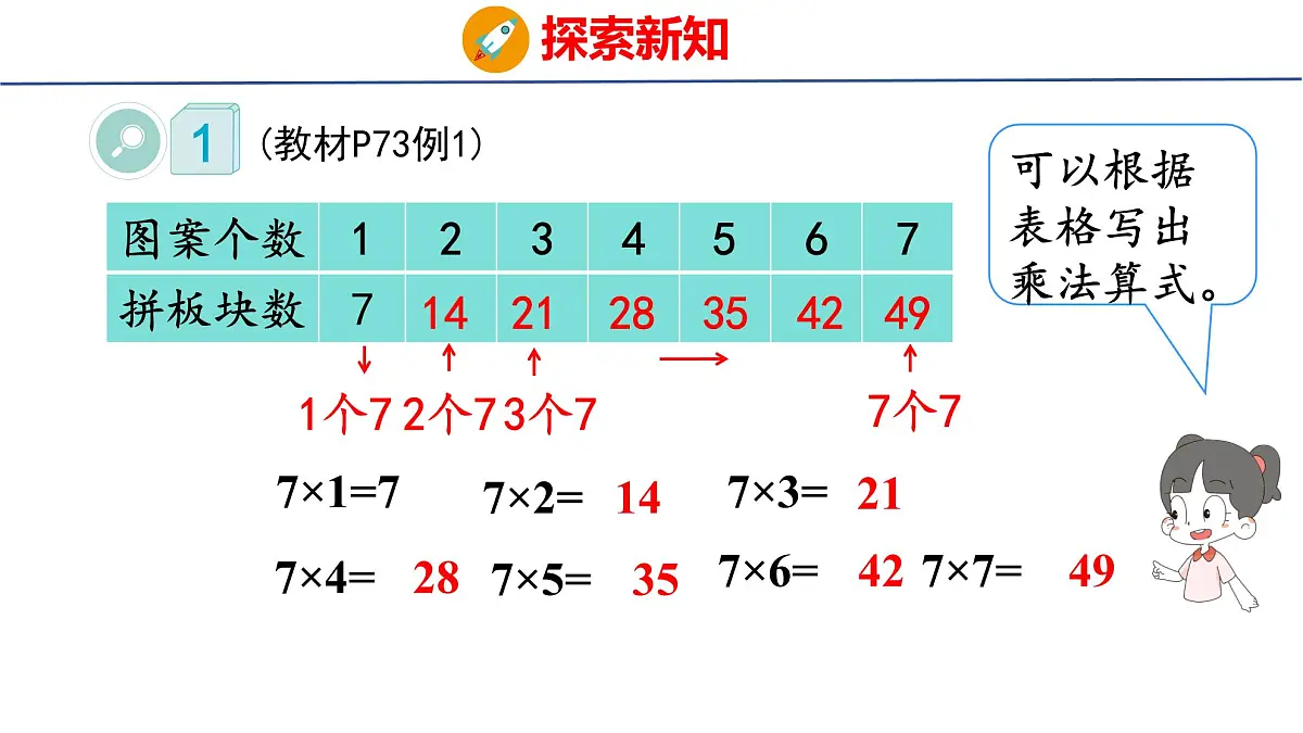 5.1.1 7的乘法口诀(课件)2025-2026学年度人教版数学二年级上册第7页