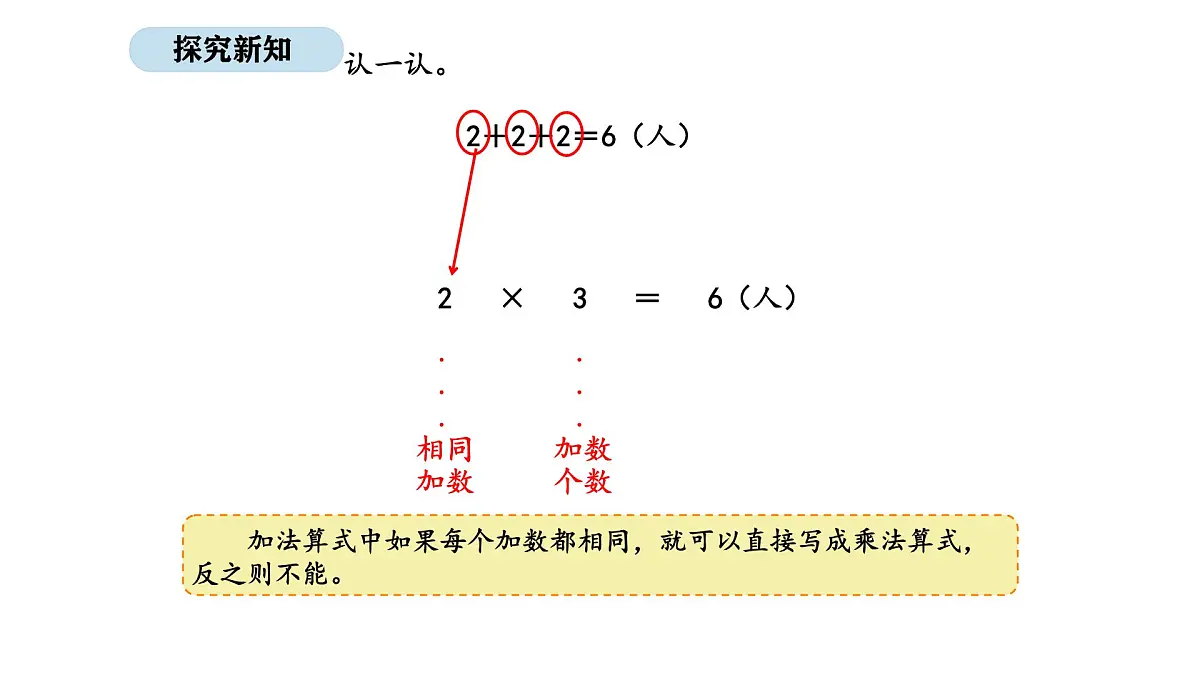 2025-2026学年度北师大版数学二年级上册3.2 儿童乐园 (课件)第8页