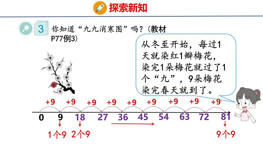 5.1.3 9的乘法口訣(課件)2025-2026學年度人教版數(shù)學二年級上冊第5頁
